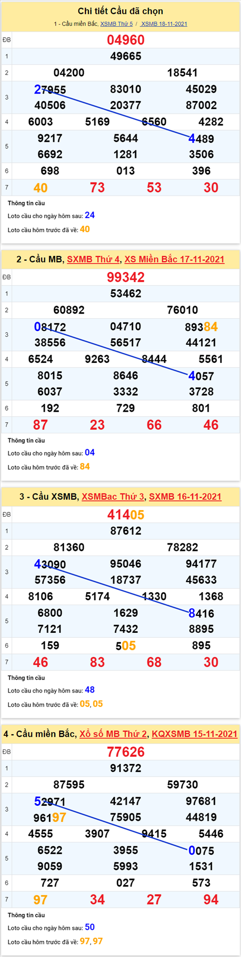 pt-ket-qua-xsmb-thu-6-ngay-19-11-xs pt-ket-qua-xsmb-thu-6-ngay-19-11-xs