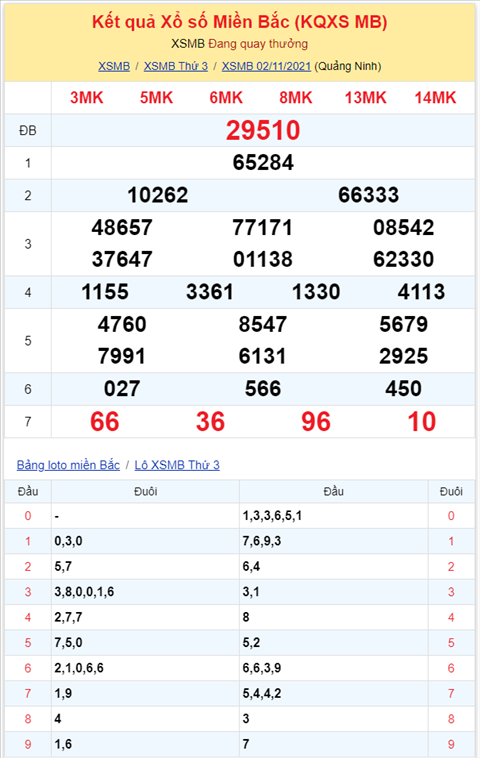 Bình luận KQXSMB 02112021 đặc biệt đã chuyển qua về xỉu hình ảnh 2 Binh luan KQXSMB 02112021 dac biet da chuyen qua ve xiu hinh anh 2