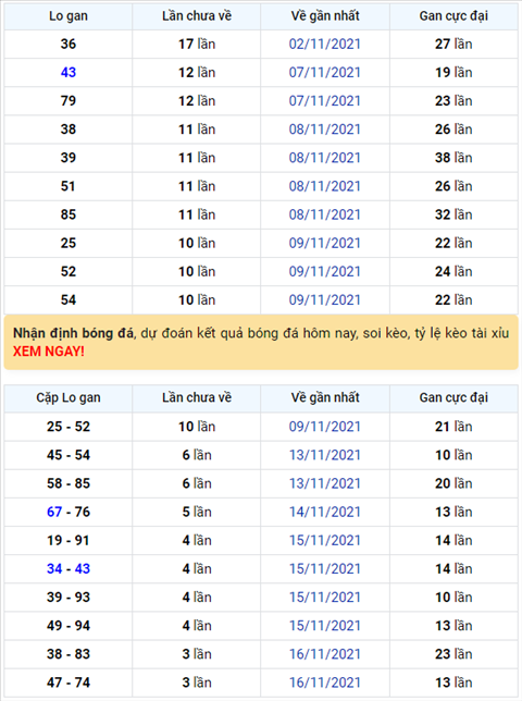 Bình luận KQXSMB 20112021 xuất hiện 71 về tới 3 lần hình ảnh Binh luan KQXSMB 20112021 xuat hien 71 ve toi 3 lan hinh anh