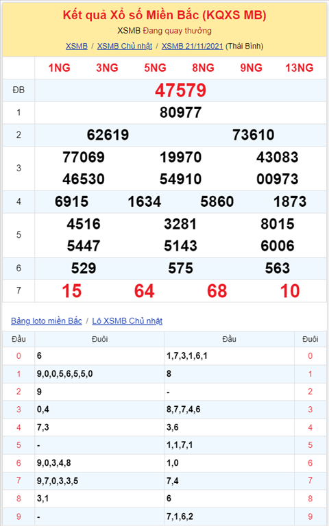 Binh luan KQXSMB 21112021 co toi 2 cap so ve 3 lan hinh anh 2