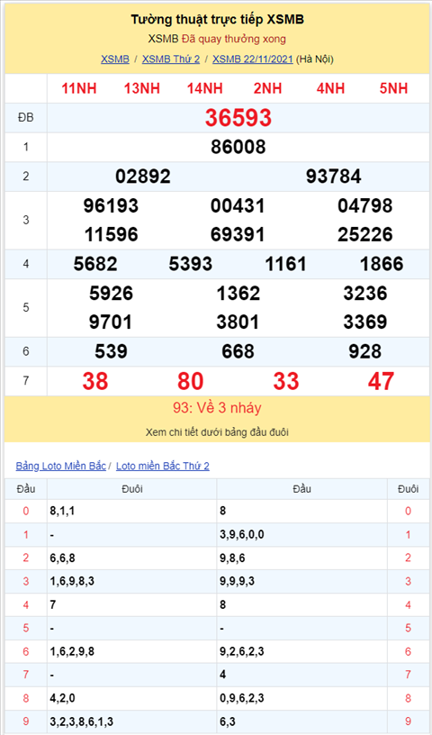 Bình luận KQXSMB 22112021 ba ngày liên tiếp có con số về 3 lần hình ảnh 2 Binh luan KQXSMB 22112021 ba ngay lien tiep co con so ve 3 lan hinh anh 2