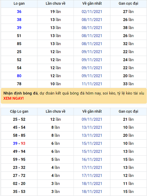 Bình luận KQXSMB 22112021 ba ngày liên tiếp có con số về 3 lần hình ảnh Binh luan KQXSMB 22112021 ba ngay lien tiep co con so ve 3 lan hinh anh