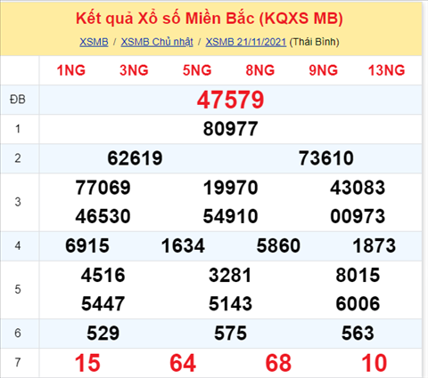 Phân tích XSMB 2211 Thứ 2 - Thống kê KQXSMB Thứ 2 chính xác hình ảnh Phan tich XSMB 2211 Thu 2 - Thong ke KQXSMB Thu 2 chinh xac hinh anh