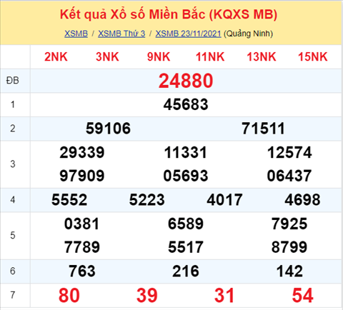 Phan tich XSMB 2411 Thu 4 - Thong ke KQXSMB Thu 4 chinh xac hinh anh