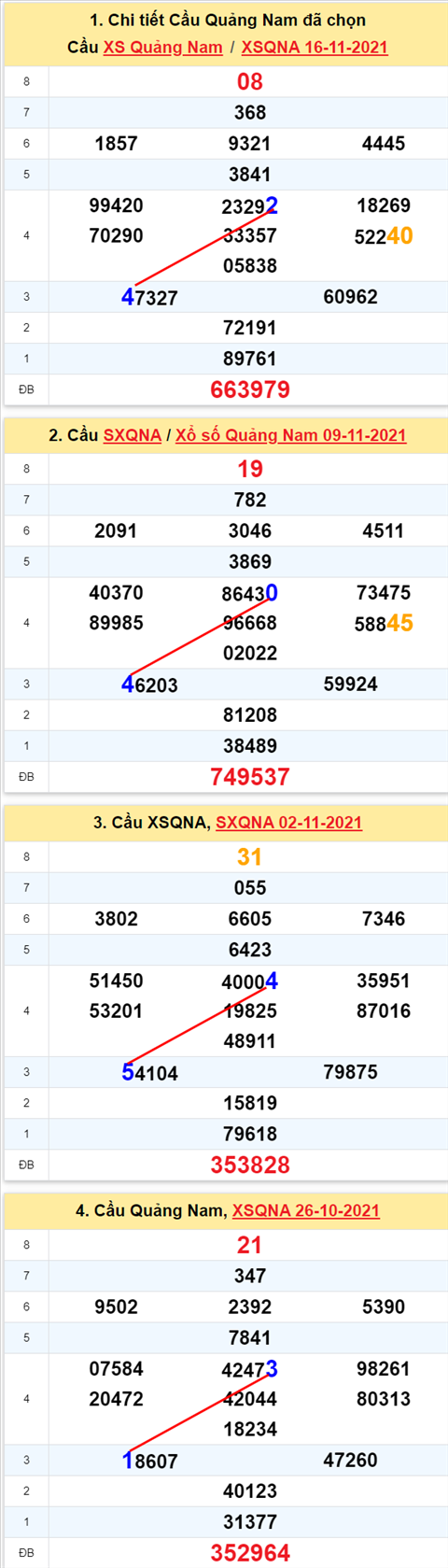 Thống kê XSMT 23112021 - Phân tích Xổ số Miền Trung 23-11 Thứ 3 hình ảnh 2 Thong ke XSMT 23112021 - Phan tich Xo so Mien Trung 23-11 Thu 3 hinh anh 2