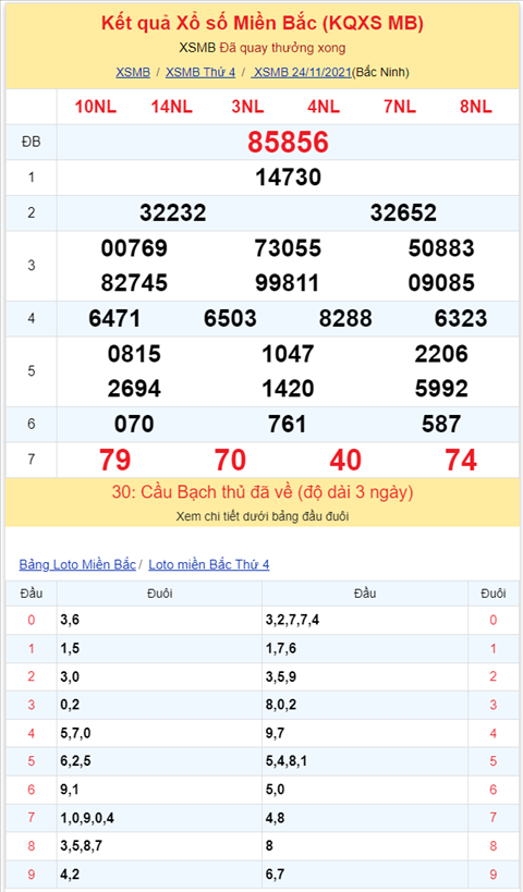 Bình luận KQXSMB 24112021 đã 4 ngày rồi đặc biệt chỉ về tài hình ảnh 2 Binh luan KQXSMB 24112021 da 4 ngay roi dac biet chi ve tai hinh anh 2