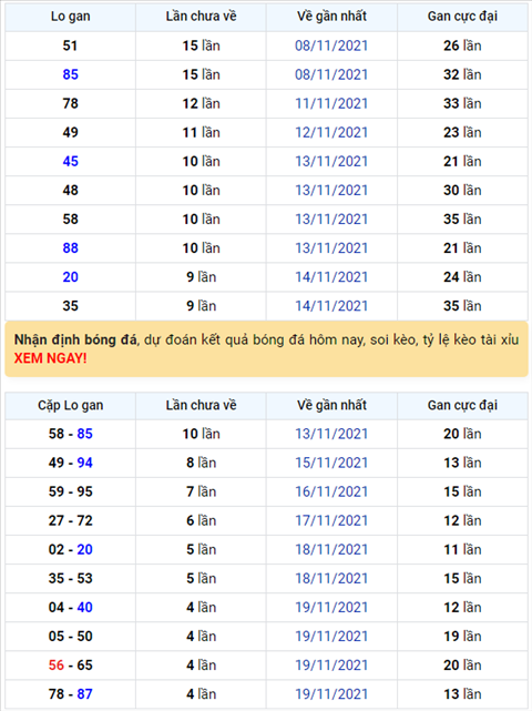 Bình luận KQXSMB 24112021 đã 4 ngày rồi đặc biệt chỉ về tài hình ảnh Binh luan KQXSMB 24112021 da 4 ngay roi dac biet chi ve tai hinh anh