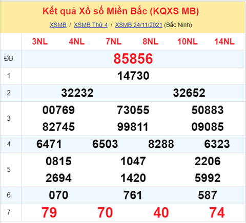 Phân tích XSMB 2511 thứ 5 - Thống kê KQXSMB Thứ 5 chính xác hình ảnh Phan tich XSMB 2511 thu 5 - Thong ke KQXSMB Thu 5 chinh xac hinh anh