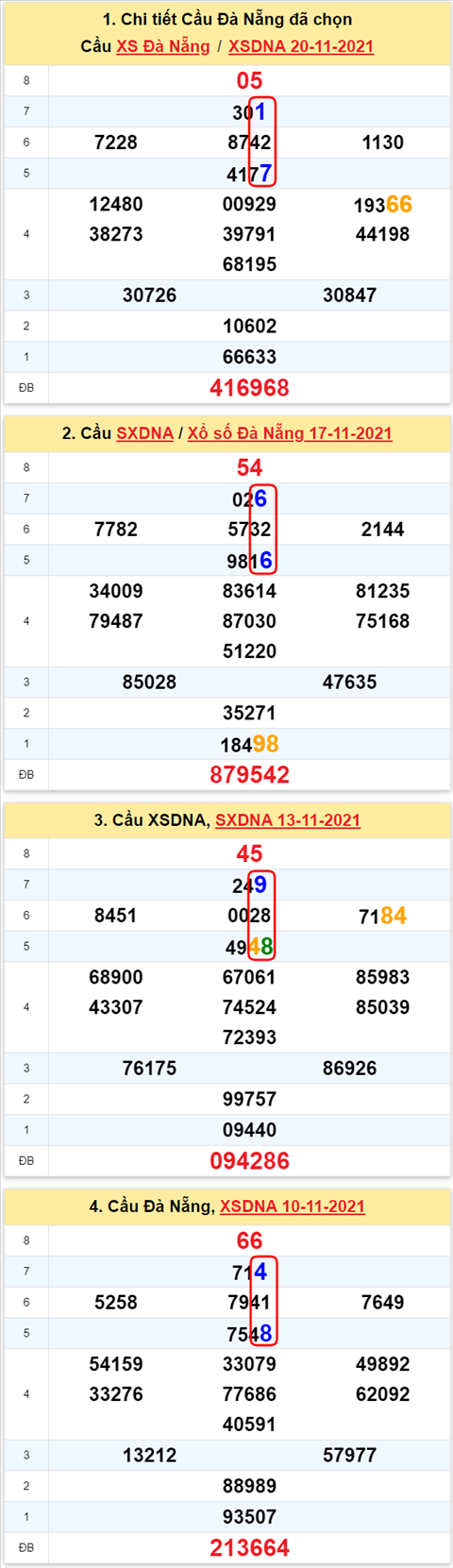 Thống kê XSMT 24112021 - Phân tích Xổ số Miền Trung 24-11 Thứ 4 hình ảnh 2 Thong ke XSMT 24112021 - Phan tich Xo so Mien Trung 24-11 Thu 4 hinh anh 2