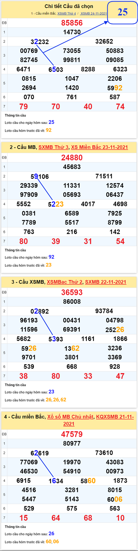 pt-ket-qua-xsmb-thu-3-ngay-23-11-xsô pt-ket-qua-xsmb-thu-3-ngay-23-11-xso
