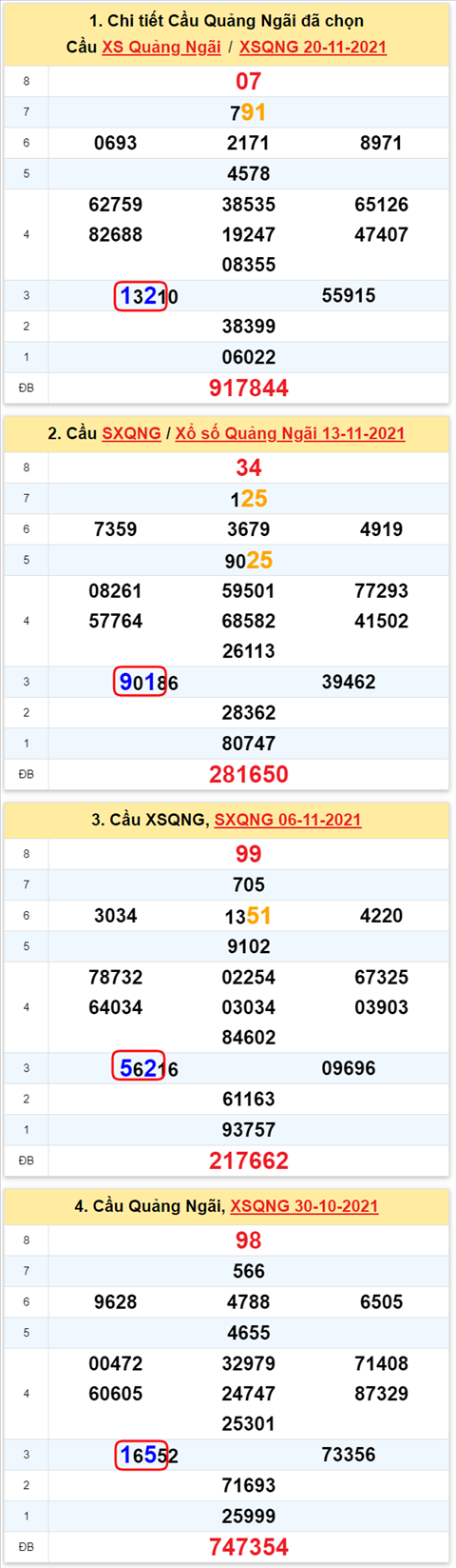 Thống kê XSMT 27112021 - Phân tích Xổ số Miền Trung 27-11 Thứ 7 hình ảnh Thong ke XSMT 27112021 - Phan tich Xo so Mien Trung 27-11 Thu 7 hinh anh