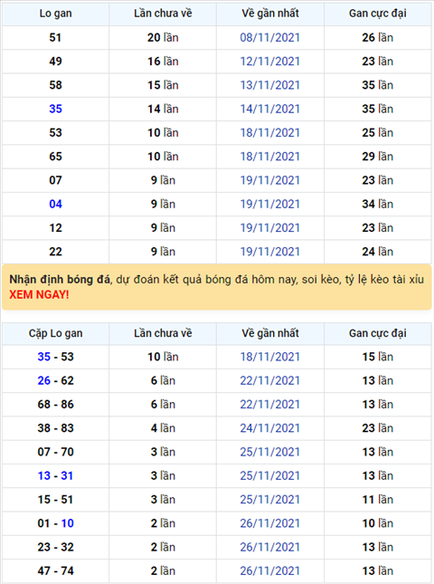 Bình luận KQXSMB 29112021 đặc biệt tiếp tục về đầu 8 hình ảnh Binh luan KQXSMB 29112021 dac biet tiep tuc ve dau 8 hinh anh