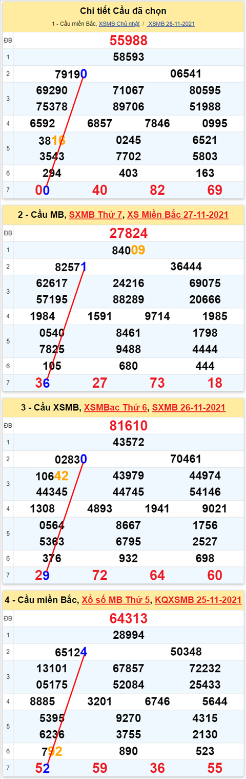 Lô kép XSMB 29112021 - Phân tích số kép Miền Bắc 29-11 thứ 2 hình ảnh 2 Lo kep XSMB 29112021 - Phan tich so kep Mien Bac 29-11 thu 2 hinh anh 2
