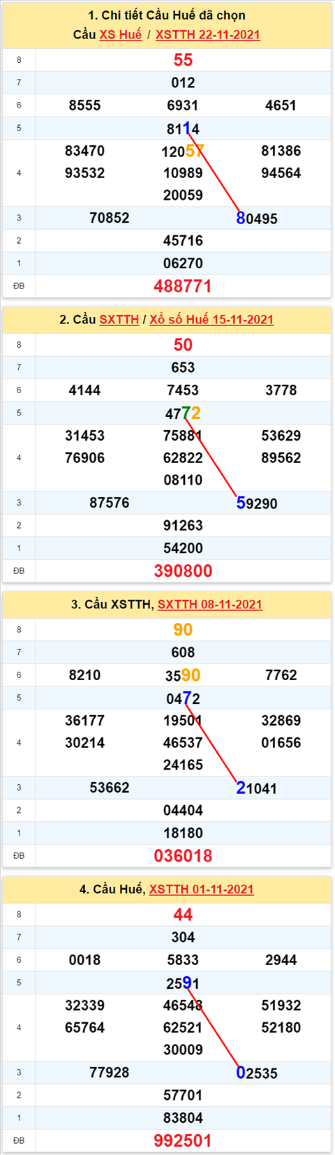 Thống kê XSMT 29112021 - Phân tích Xổ số Miền Trung 29-11 Thứ 2 hình ảnh 2 Thong ke XSMT 29112021 - Phan tich Xo so Mien Trung 29-11 Thu 2 hinh anh 2