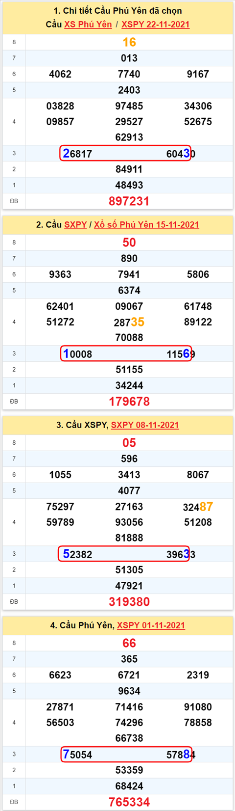 Thống kê XSMT 29112021 - Phân tích Xổ số Miền Trung 29-11 Thứ 2 hình ảnh Thong ke XSMT 29112021 - Phan tich Xo so Mien Trung 29-11 Thu 2 hinh anh