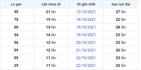 Phân tích XSMB 0311 Thứ 4 - Thống kê KQXSMB Thứ 4 chính xác hình ảnh 2 Phan tich XSMB 0311 Thu 4 - Thong ke KQXSMB Thu 4 chinh xac hinh anh 2