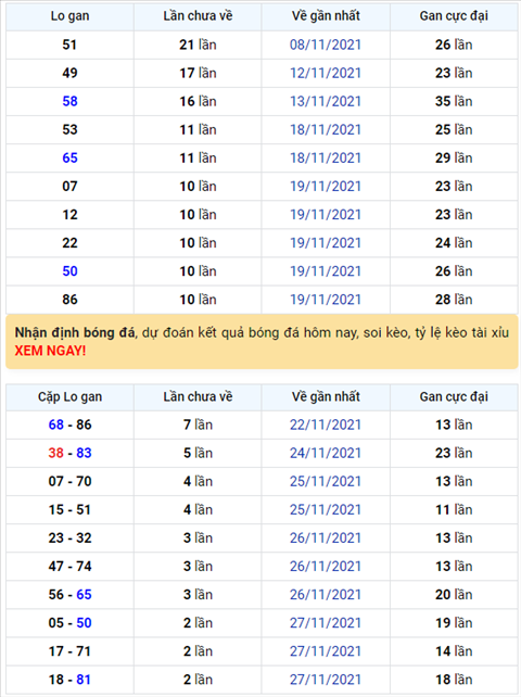 Bình luận KQXSMB 30112021 đặc biệt đã chuyển qua về xỉu hình ảnh Binh luan KQXSMB 30112021 dac biet da chuyen qua ve xiu hinh anh