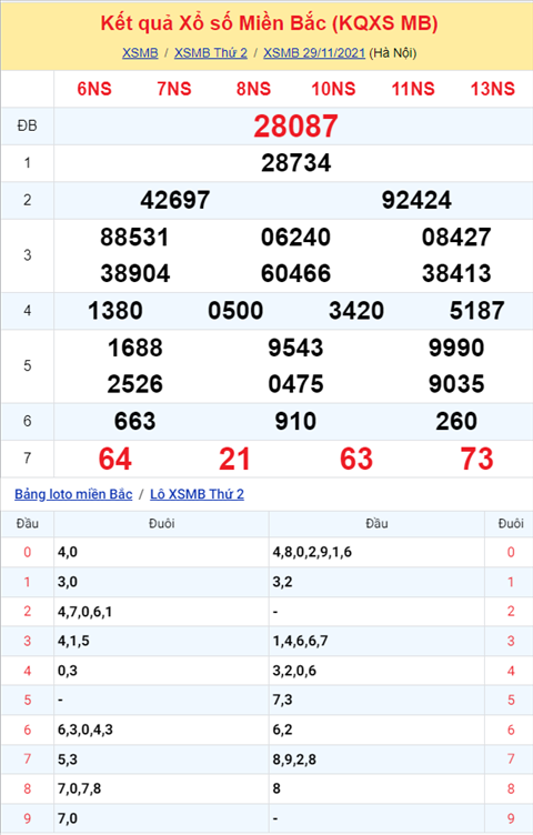 Phân tích XSMB 3011 Thứ 3 - Tham khảo KQXSMB Thứ 3 hôm nay hình ảnh Phan tich XSMB 3011 Thu 3 - Tham khao KQXSMB Thu 3 hom nay hinh anh