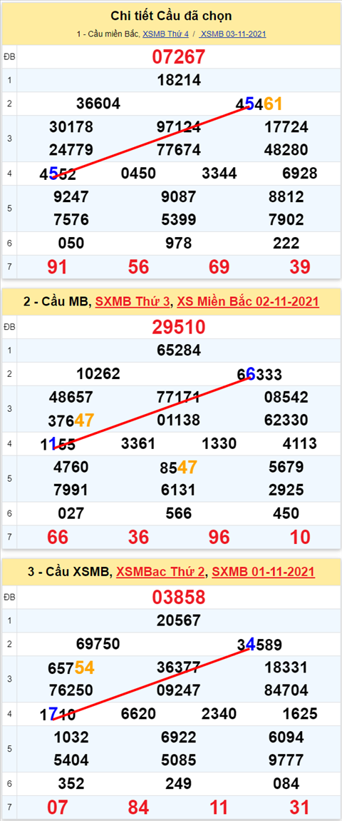 Lô kép XSMB 04112021 - Phân tích số kép Miền Bắc 04-11 thứ 5 hình ảnh 2 Lo kep XSMB 04112021 - Phan tich so kep Mien Bac 04-11 thu 5 hinh anh 2