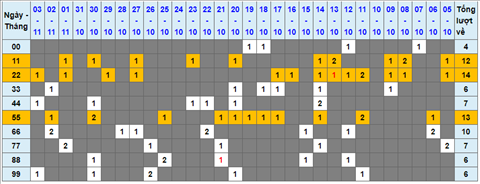 Lo kep XSMB 04112021 - Phan tich so kep Mien Bac 04-11 thu 5 hinh anh