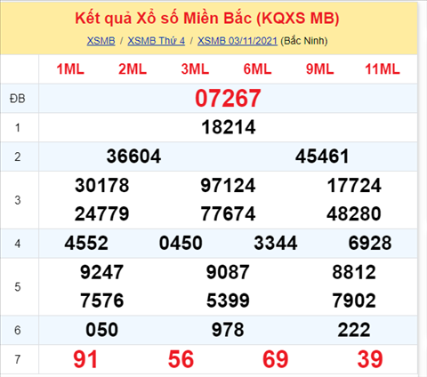 Phân tích XSMB 411 Thứ 5 - Thống kê KQXSMB Thứ 5 chính xác hình ảnh Phan tich XSMB 411 Thu 5 - Thong ke KQXSMB Thu 5 chinh xac hinh anh
