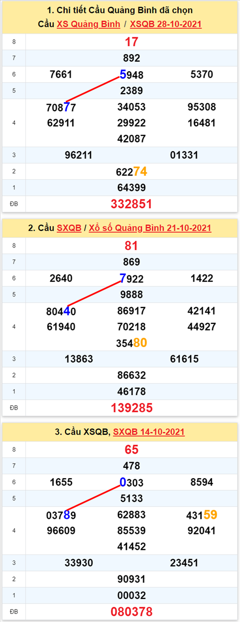 Thống kê XSMT 04112021 - Phân tích Xổ số Miền Trung 04-11 Thứ 5 hình ảnh 2 Thong ke XSMT 04112021 - Phan tich Xo so Mien Trung 04-11 Thu 5 hinh anh 2