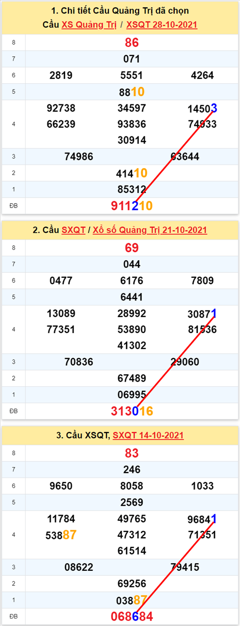 Thống kê XSMT 04112021 - Phân tích Xổ số Miền Trung 04-11 Thứ 5 hình ảnh 3 Thong ke XSMT 04112021 - Phan tich Xo so Mien Trung 04-11 Thu 5 hinh anh 3