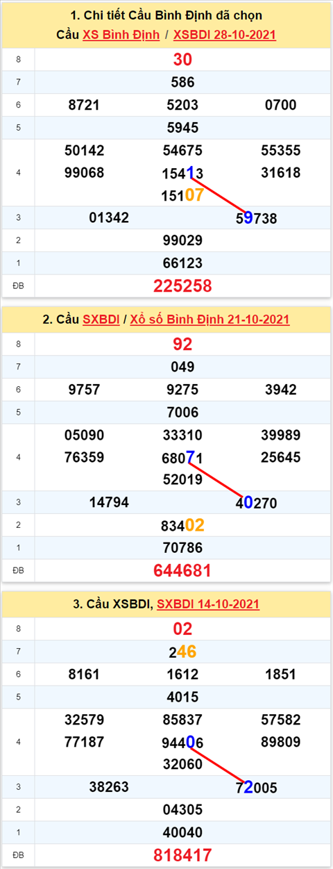 Thống kê XSMT 04112021 - Phân tích Xổ số Miền Trung 04-11 Thứ 5 hình ảnh Thong ke XSMT 04112021 - Phan tich Xo so Mien Trung 04-11 Thu 5 hinh anh