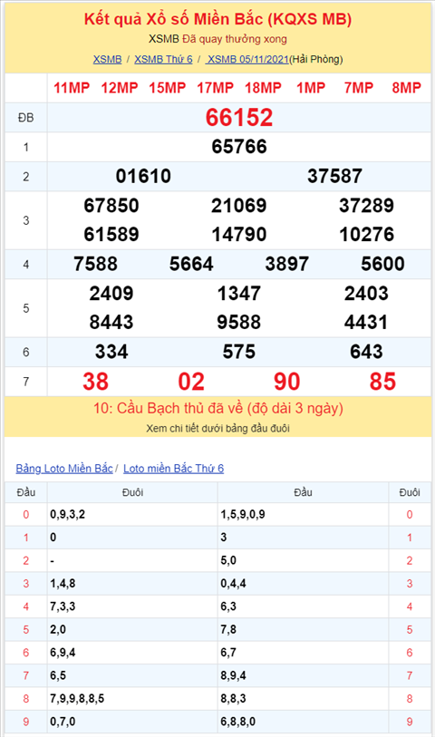 Bình luận KQXSMB 05112021 đã 8 ngày liên tiếp cặp số 47 xuất hiện hình ảnh 2 Binh luan KQXSMB 05112021 da 8 ngay lien tiep cap so 47 xuat hien hinh anh 2