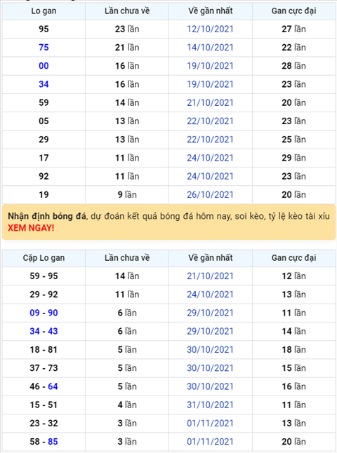 Bình luận KQXSMB 05112021 đã 8 ngày liên tiếp cặp số 47 xuất hiện hình ảnh Binh luan KQXSMB 05112021 da 8 ngay lien tiep cap so 47 xuat hien hinh anh