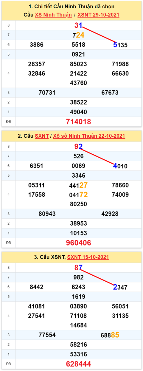 Thống kê XSMT 05112021 - Phân tích Xổ số Miền Trung 05-11 Thứ 6 hình ảnh 2 Thong ke XSMT 05112021 - Phan tich Xo so Mien Trung 05-11 Thu 6 hinh anh 2