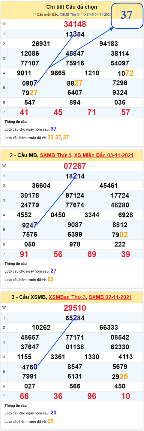 pt-ket-qua-xsmb-thu-6-ngay-05-11-2021-xs pt-ket-qua-xsmb-thu-6-ngay-05-11-2021-xs