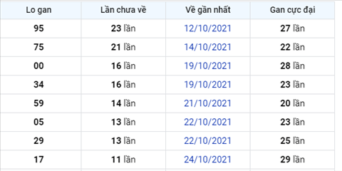 thong-ke-logan-xsmb-thu-6-ngay-05-11-2021 thong-ke-logan-xsmb-thu-6-ngay-05-11-2021