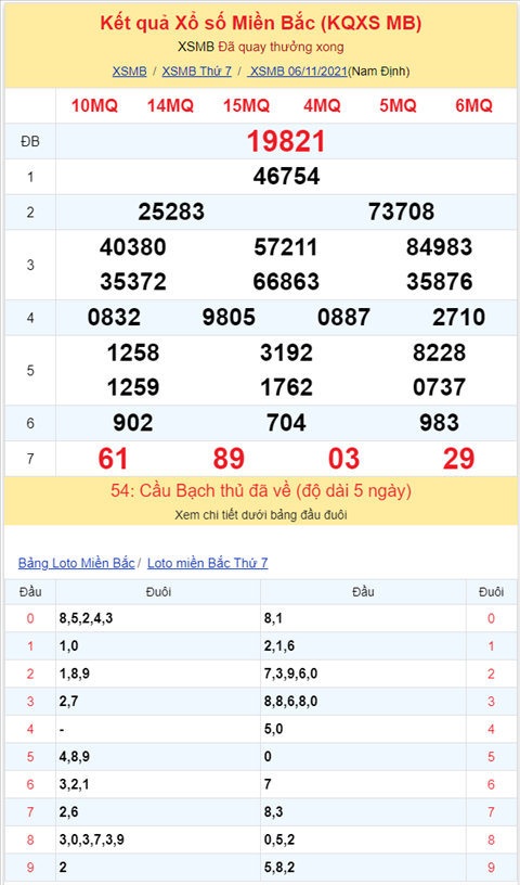 Bình luận KQXSMB 06112021 chính thức chấm dứt chuỗi 8 ngày của 47 hình ảnh 2 Binh luan KQXSMB 06112021 chinh thuc cham dut chuoi 8 ngay cua 47 hinh anh 2