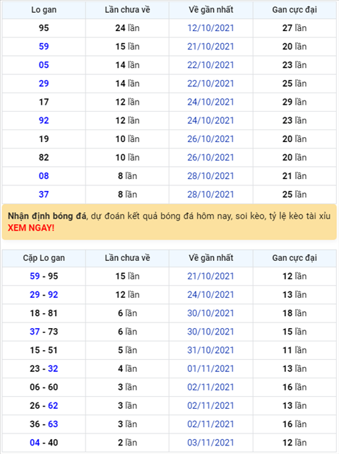 Bình luận KQXSMB 06112021 chính thức chấm dứt chuỗi 8 ngày của 47 hình ảnh Binh luan KQXSMB 06112021 chinh thuc cham dut chuoi 8 ngay cua 47 hinh anh