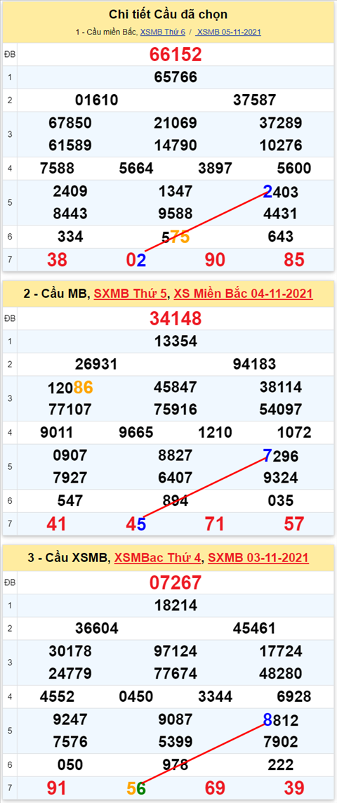 Lô kép XSMB 06112021 - Phân tích số kép Miền Bắc 06-11 thứ 7 hình ảnh 2 Lo kep XSMB 06112021 - Phan tich so kep Mien Bac 06-11 thu 7 hinh anh 2