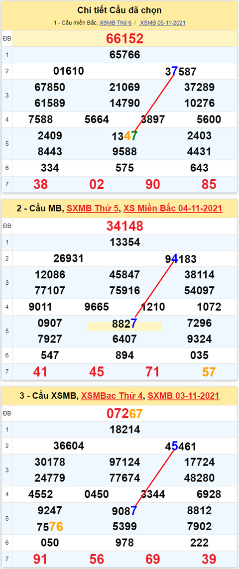 Lô kép XSMB 06112021 - Phân tích số kép Miền Bắc 06-11 thứ 7 hình ảnh 3 Lo kep XSMB 06112021 - Phan tich so kep Mien Bac 06-11 thu 7 hinh anh 3