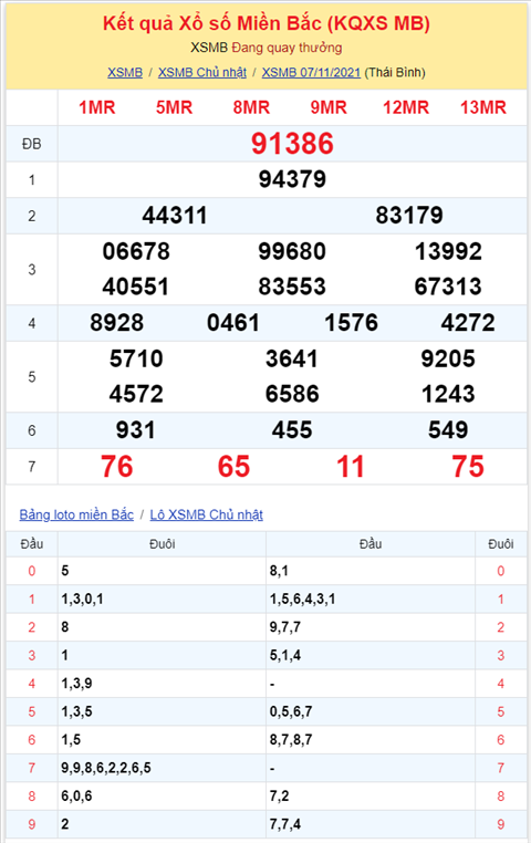 Bình luận KQXSMB 07112021 đầu 7 nổ như pháo hoa hình ảnh 2 Binh luan KQXSMB 07112021 dau 7 no nhu phao hoa hinh anh 2