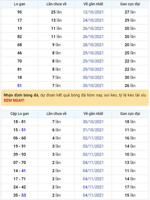 Bình luận KQXSMB 07112021 đầu 7 nổ như pháo hoa hình ảnh Binh luan KQXSMB 07112021 dau 7 no nhu phao hoa hinh anh