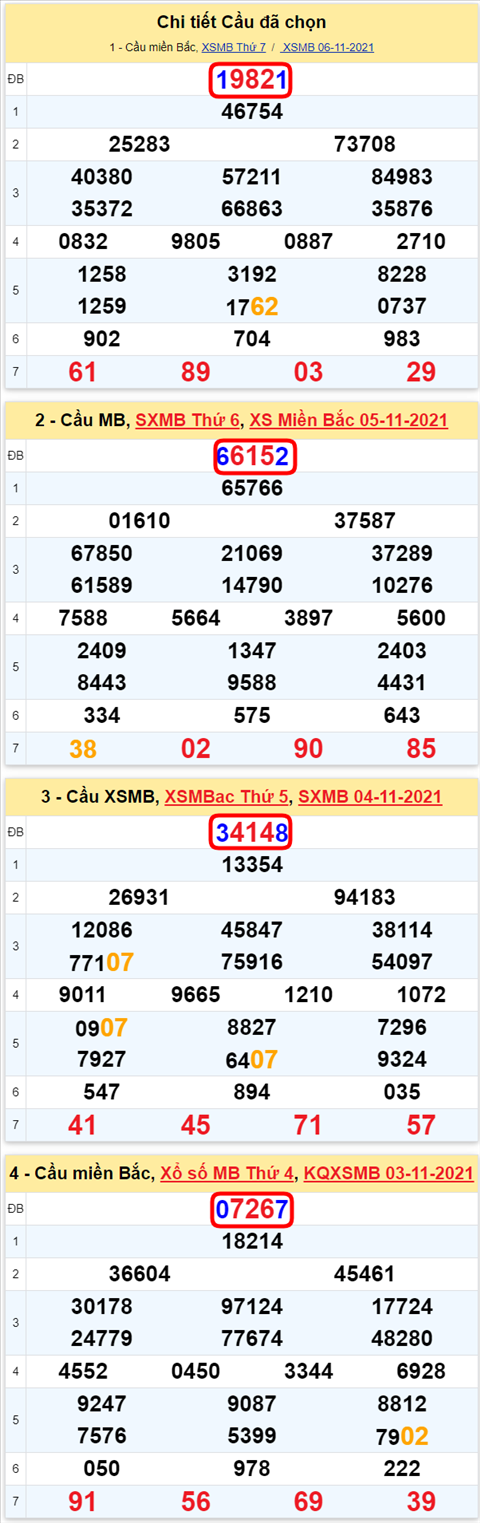 Lô kép XSMB 07112021 - Phân tích số kép Miền Bắc 07-11 Chủ nhật hình ảnh 2 Lo kep XSMB 07112021 - Phan tich so kep Mien Bac 07-11 Chu nhat hinh anh 2