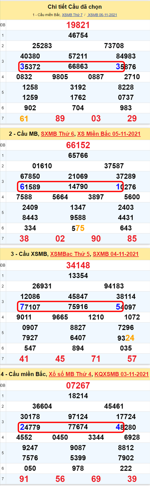 Lô kép XSMB 07112021 - Phân tích số kép Miền Bắc 07-11 Chủ nhật hình ảnh 3 Lo kep XSMB 07112021 - Phan tich so kep Mien Bac 07-11 Chu nhat hinh anh 3