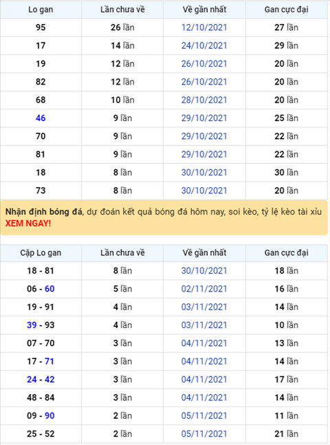 Bình luận KQXSMB 08112021 tiếp tục về tài ở giải đặc biệt hình ảnh Binh luan KQXSMB 08112021 tiep tuc ve tai o giai dac biet hinh anh