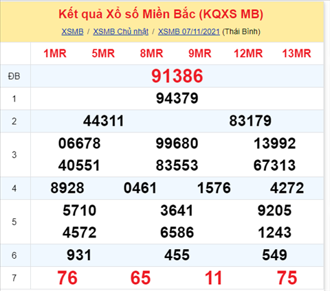 Phân tích XSMB 0811 Thứ 2 - Tham khảo XSMB hôm nay 811 hình ảnh Phan tich XSMB 0811 Thu 2 - Tham khao XSMB hom nay 811 hinh anh