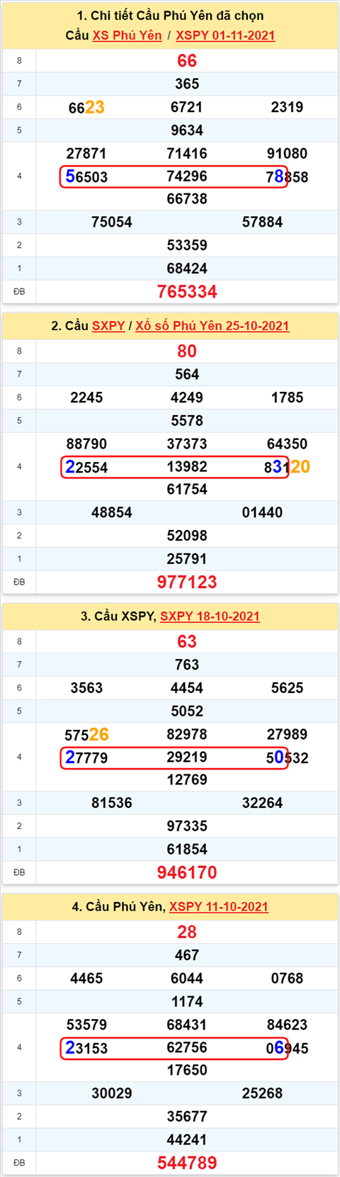 Thống kê XSMT 08112021 - Phân tích Xổ số Miền Trung 08-11 Thứ 2 hình ảnh Thong ke XSMT 08112021 - Phan tich Xo so Mien Trung 08-11 Thu 2 hinh anh
