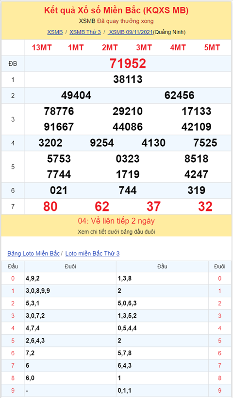 Bình luận KQXSMB 09112021 ba ngày liên tiếp đặc biệt về tài hình ảnh 2 Binh luan KQXSMB 09112021 ba ngay lien tiep dac biet ve tai hinh anh 2