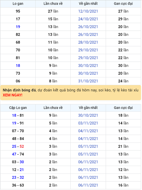 Bình luận KQXSMB 09112021 ba ngày liên tiếp đặc biệt về tài hình ảnh Binh luan KQXSMB 09112021 ba ngay lien tiep dac biet ve tai hinh anh