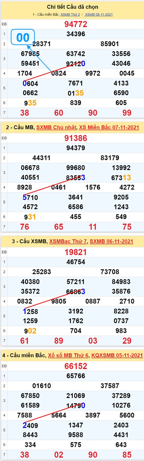 Lô kép XSMB 09112021 - Phân tích số kép Miền Bắc 09-11 thứ 3 hình ảnh 2 Lo kep XSMB 09112021 - Phan tich so kep Mien Bac 09-11 thu 3 hinh anh 2
