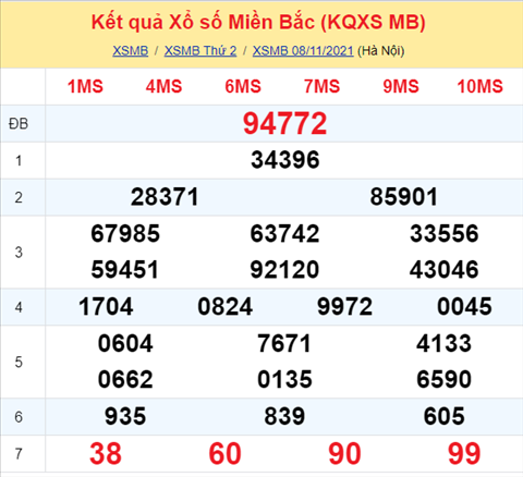 Phân tích XSMB 911 Thứ 3 - Thống kê KQXSMB Thứ 3 ngày 09-11 hình ảnh Phan tich XSMB 911 Thu 3 - Thong ke KQXSMB Thu 3 ngay 09-11 hinh anh