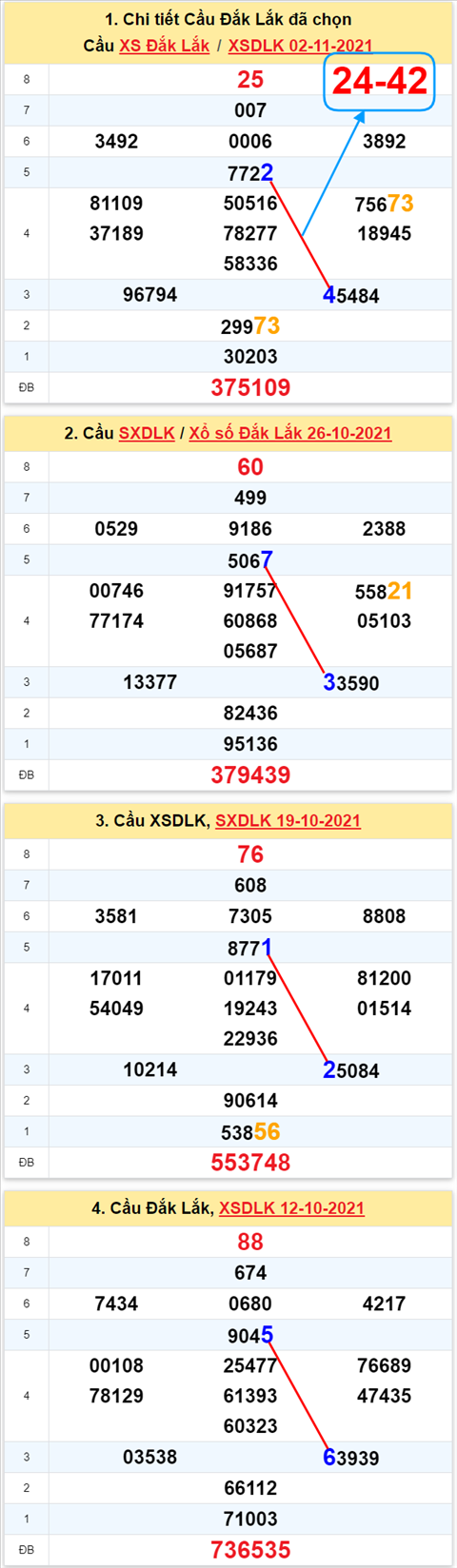 Thống kê XSMT 09112021 - Phân tích Xổ số Miền Trung 09-11 Thứ 3 hình ảnh Thong ke XSMT 09112021 - Phan tich Xo so Mien Trung 09-11 Thu 3 hinh anh