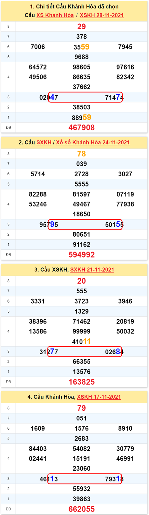 Thống kê XSMT 01122021 - Phân tích Xổ số Miền Trung 01-12 Thứ 4 hình ảnh Thong ke XSMT 01122021 - Phan tich Xo so Mien Trung 01-12 Thu 4 hinh anh